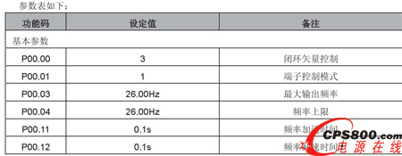 ӢGoodrive35-07ƵPVCĤվϵӦ