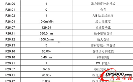 ӢGoodrive35-07ƵPVCĤվϵӦ