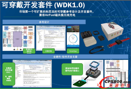 ɭ뵼Ƴҵ׿ɴ׼WDK1.0