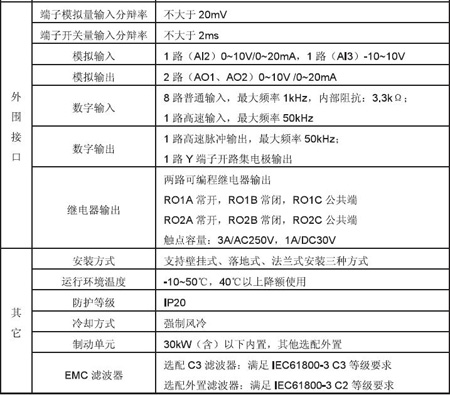 参数