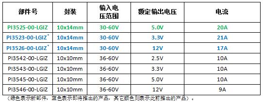 Vicor Ƴȫ 20 Amp 48V Cool-Power ZVS ѹѹϵе׿Ʒ