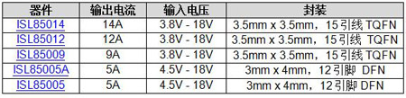 Intersil12VͬѹѹƷ