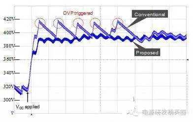 OVPʱѹӦ