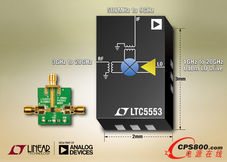  3GHz  20GHzԶȻƵ LO  