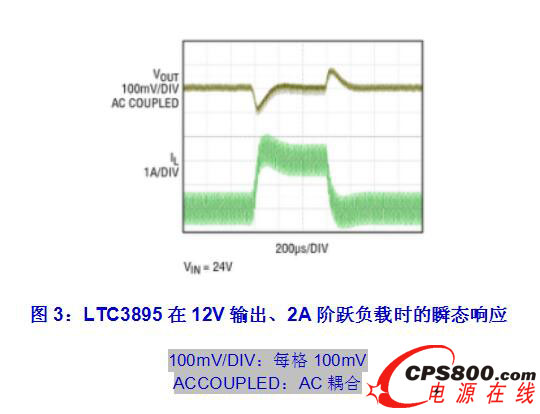 LTC389512V2AԾʱ˲̬Ӧ