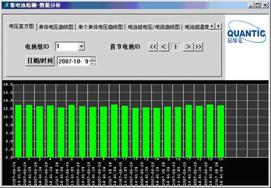 蓄电池在线监测系统-上海昆缔克电子科技有限